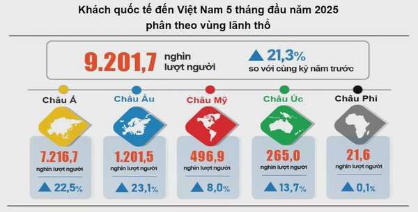 du lịch