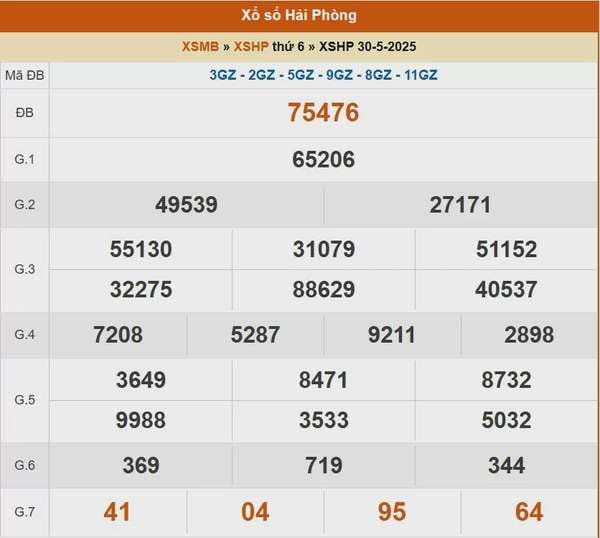 XSHP 30/5, kết quả xổ số Hải Phòng hôm nay 30/5/2025, KQXSHP 30/5