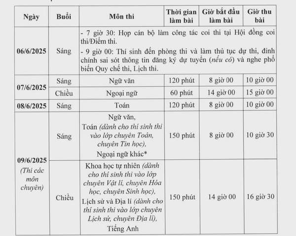 Hơn 103.000 thí sinh Hà Nội làm thủ tục thi lớp 10