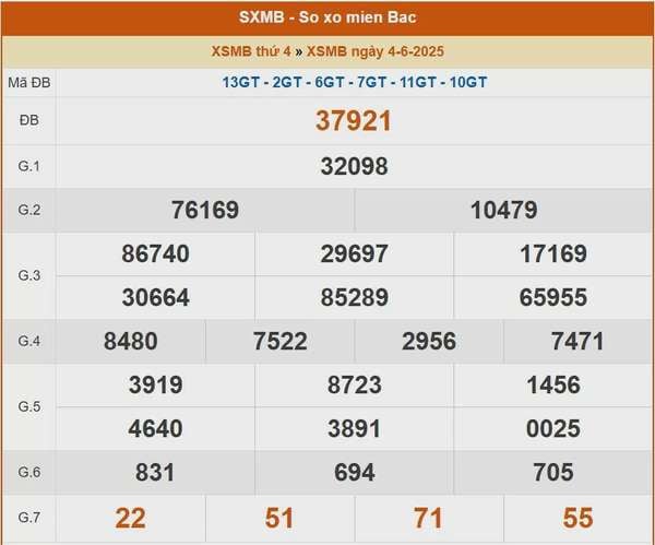 XSMB 4/6, kết quả xổ số miền Bắc hôm nay 4/6/2025, KQXSMB 4/6