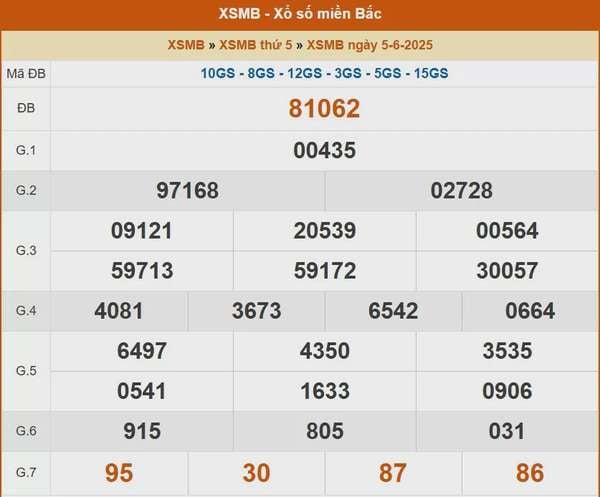 XSMB 4/6, kết quả xổ số miền Bắc hôm nay 4/6/2025, KQXSMB 4/6