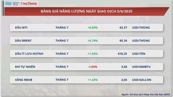 Giá bạc bật tăng 3,34% lên mức 35,81 USD/ounce