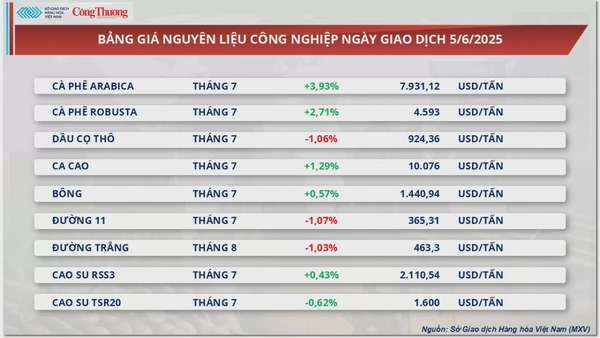Giá bạc bật tăng 3,34% lên mức 35,81 USD/ounce