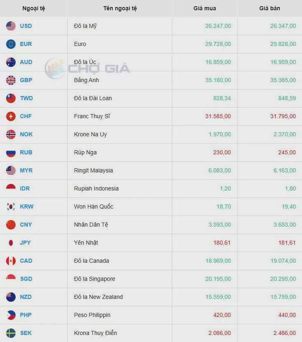 Tỷ giá USD hôm nay 07/06/2025: