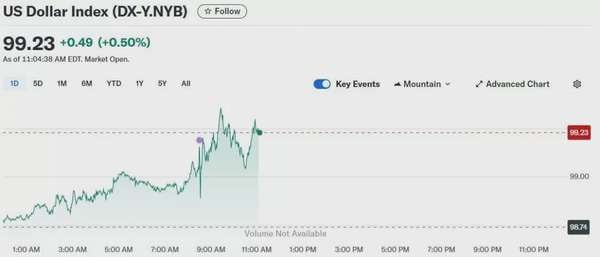 Tỷ giá USD hôm nay 07/06/2025: