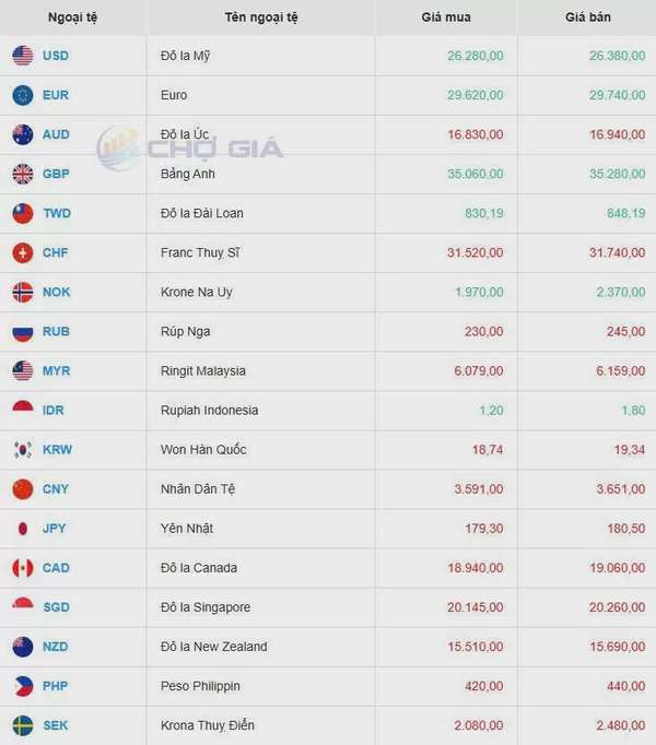 Tỷ giá USD hôm nay 08/06/2025: