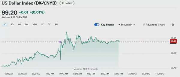 Tỷ giá USD hôm nay 08/06/2025: