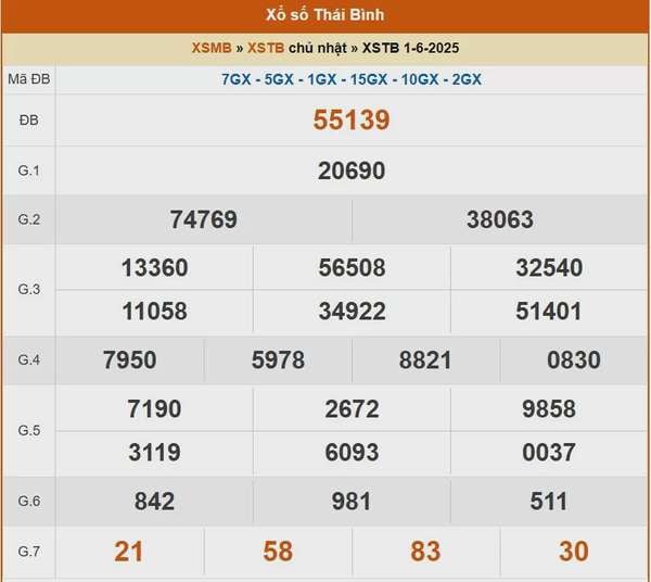 XSTB 8/6, kết quả xổ số Thái Bình hôm nay 8/6/2025, KQXSTB