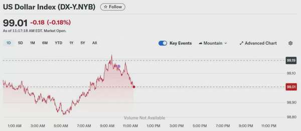 Tỷ giá USD hôm nay 10/06/2025:
