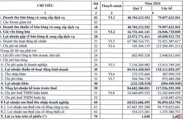 Cổ phiếu TIP ngược dòng với kỳ vọng của Chứng khoán VietinBank