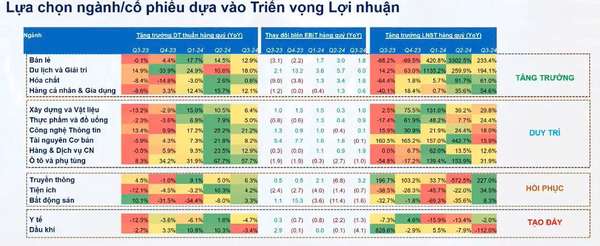 Bắt mạch dòng tiền: 2 nhóm cổ phiếu có định giá rẻ, dự kiến sẽ 