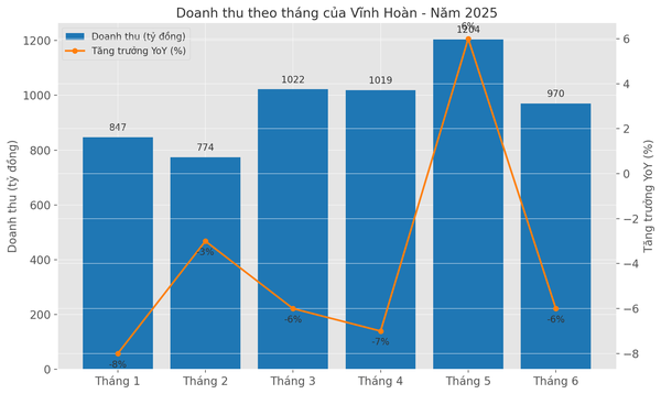 Vĩnh Hoàn 1
