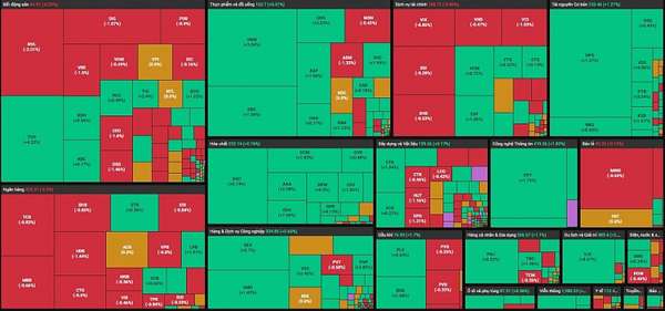 diễn biến VN-Index phiên 6/5.