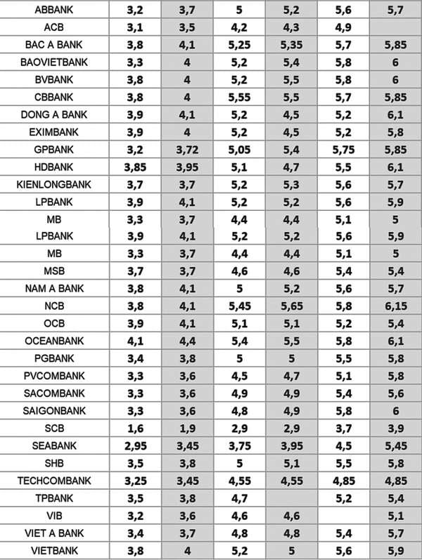 Lãi suất ngân hàng hôm nay 18/10: Nhiều ngân hàng điều chỉnh, Agribank tăng lãi suất các kỳ hạn ngắn