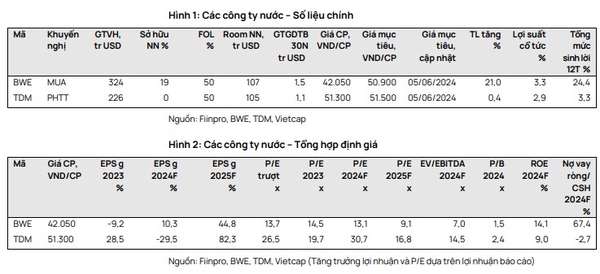 Đón sóng cổ phiếu ngành nước từ Dự thảo quy hoạch tổng thể ngành nước tỉnh Bình Dương