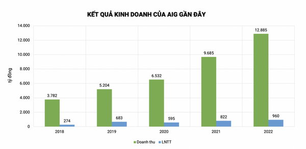 Ông lớn Marubeni của Nhật Bản rót vốn vào nhà cung cấp nguyên liệu thực phẩm lớn nhất Việt Nam AIG