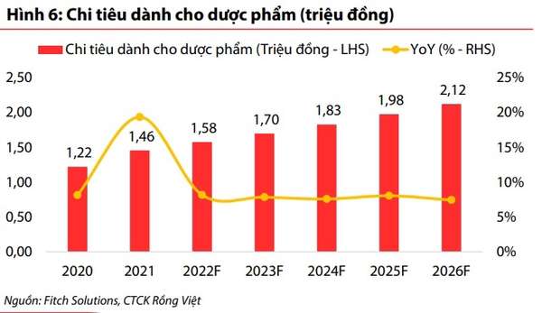 Cổ phiếu dược “được mùa”