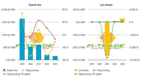 Nông dược HAI hủy họp Đại hội đồng cổ đông bất thường