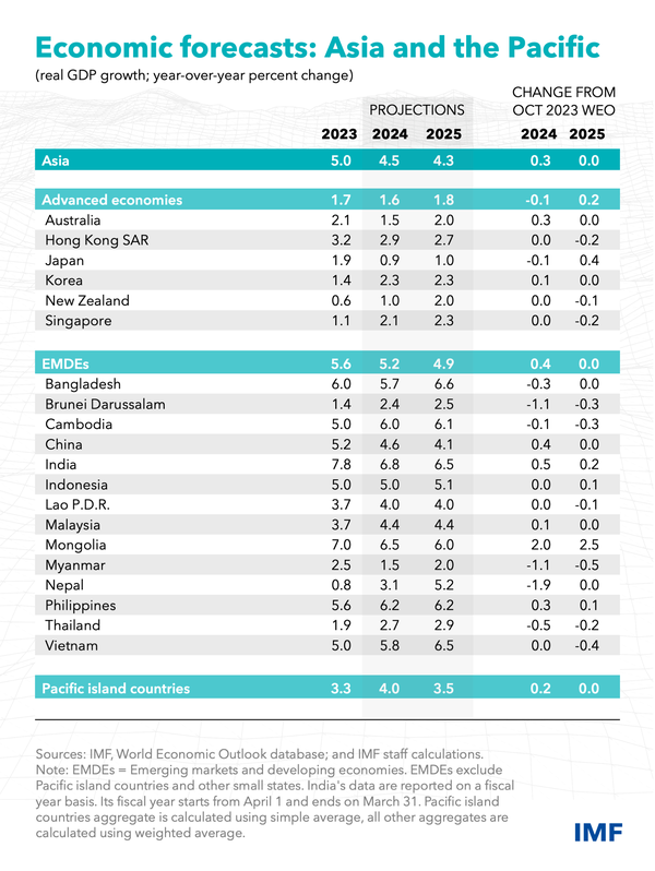 apd-reo-table-april-2024.png