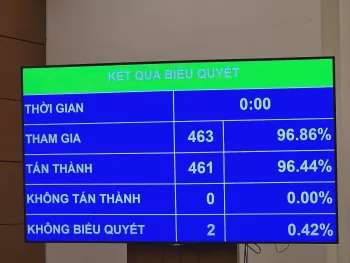 Quốc hội biểu quyết thông qua Nghị quyết thí điểm phát triển nhà ở xã hội