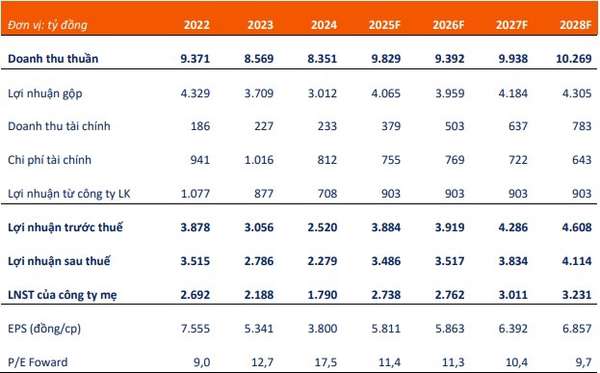 Dow Jones giảm phiên thứ 9 liên tiếp, đánh dấu chuỗi giảm dài nhất từ 1978