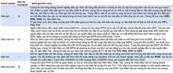 Nguồn: MBS Research