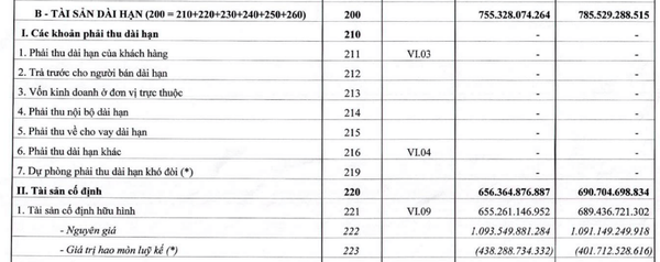 Nước sạch Thái Nguyên (TNW) lãi ròng tăng 148% trong quý III/2024 nhưng lỗ lũy kế vẫn là gánh nặng