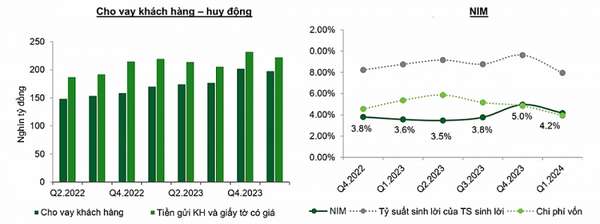 Nguồn: TPB