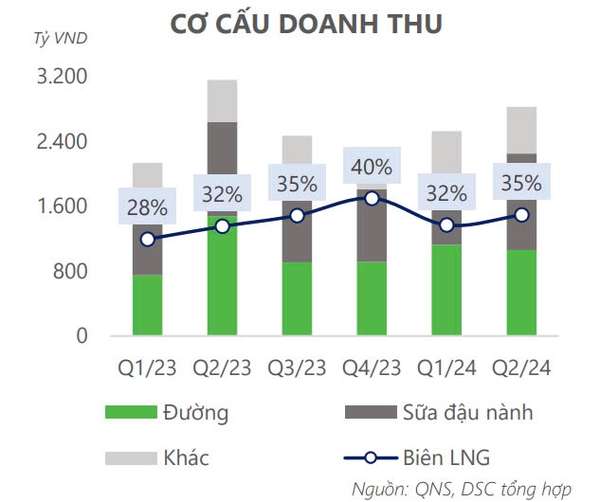 Sau nửa năm đầu 