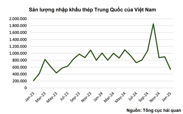 Bộ Công Thương áp thuế chống bán phá giá thép cán nóng, Hòa Phát 