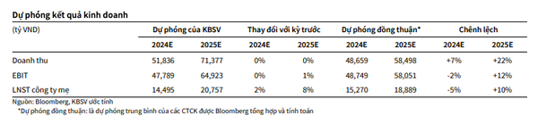 Điều gì khiến cổ phiếu VPB (VPBank) 