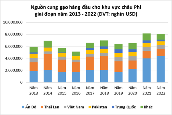 Nguồn: Tổng cục Hải quan