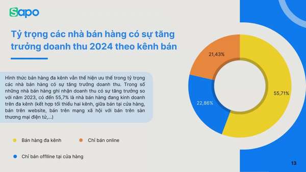 Thương mại điện tử khẳng định vị thế bán lẻ hiện đại