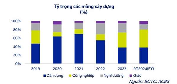 ABCS ra khuyến nghị với 