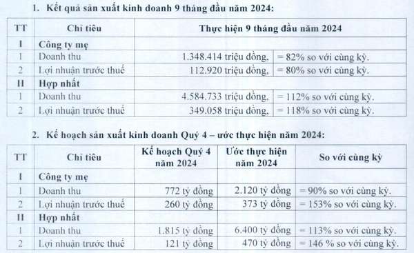 Phú Tài (PTB): 