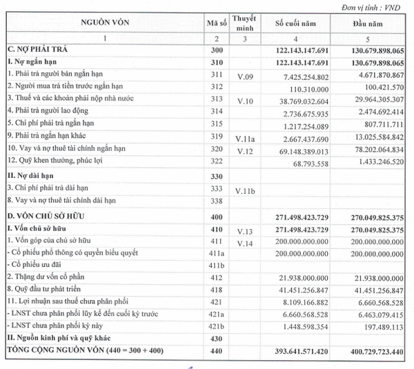 Doanh nghiệp đầu tiên trong ngành bia công bố KQKD quý III: 