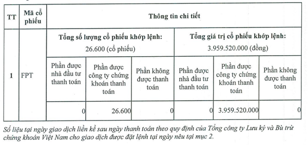 Thông tin giao dịch cổ phiếu của Aegon Custody B.V được VCI báo cáo Ủy ban Chứng khoán. Ảnh: VCI