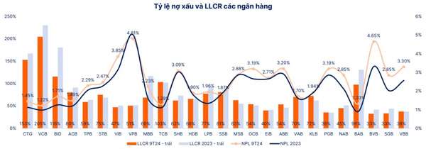 Nguồn: FiinProX, SHS Research