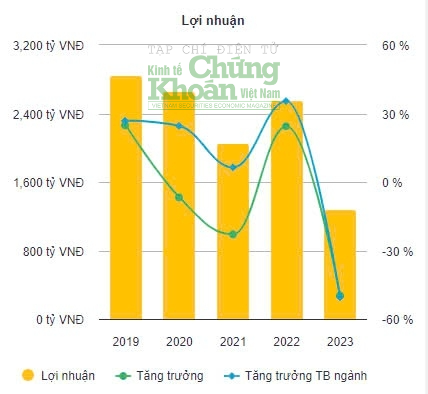 "Nội soi" năng lực ông lớn muốn tham gia dự án gần 60.000 tỷ tại Thanh Hóa, cạnh tranh cùng hàng loạt nhà đầu tư quốc tế