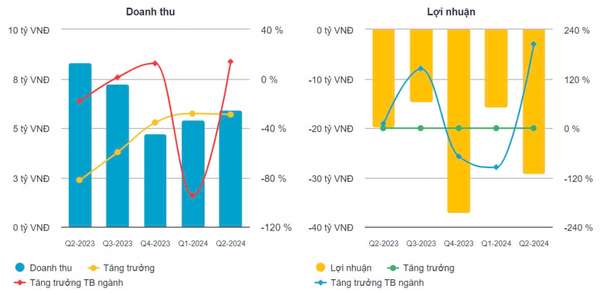 VKC Holdings (VKC) khó vẫn hoàn khó