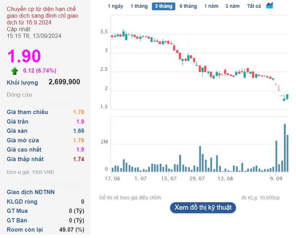 Diễn biến lạ của cổ phiếu DRH Holdings trước ngày 