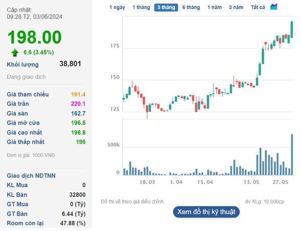 Giải mã đà tăng giá bằng lần của cổ phiếu MCH