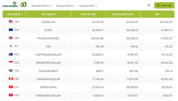 Tỷ giá AUD hôm nay 3/1/2024