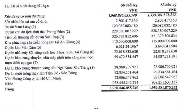Nợ phải trả của NSH Petro (PSH) gấp 6 lần vốn chủ sở hữu