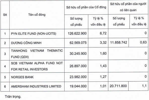 Lộ diện 