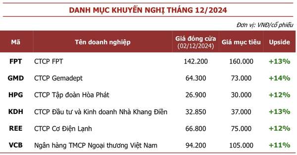 Agriseco khuyến nghị 