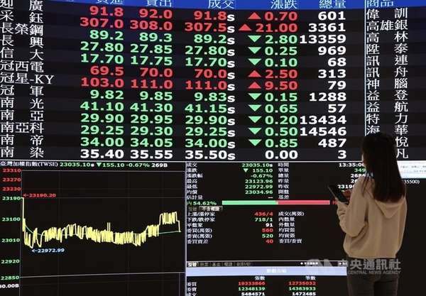 Chứng khoán châu Á trái chiều phiên 21.5