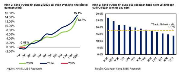 Nguồn: MBS