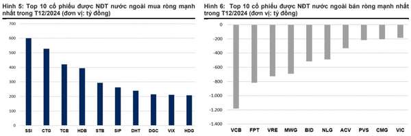 Nguồn: VNDIRECT RESEARCH, Fiin Pro