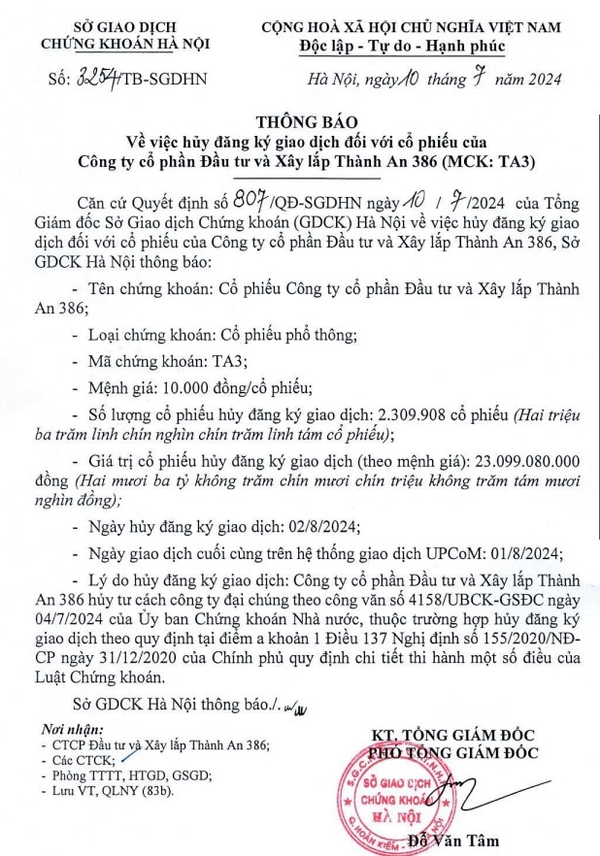 Bài 5: Trước khi phải rời sàn chứng khoán, Xây lắp Thành An 386 làm ăn ra sao?